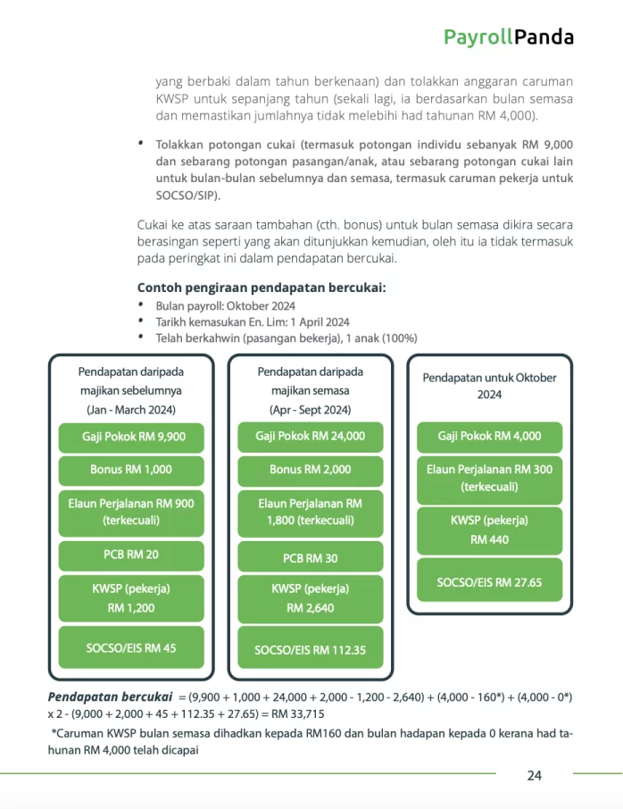 Panduan gaji muka surat 1